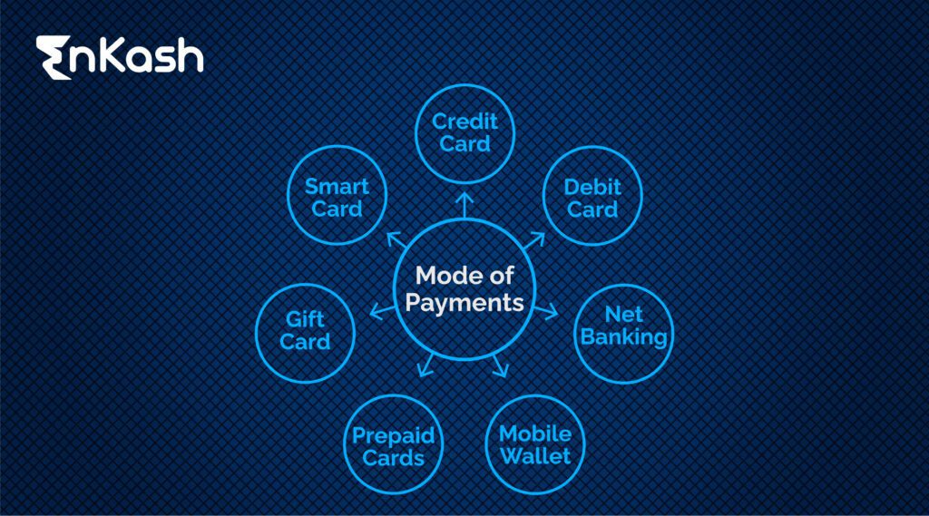 Mode of payment