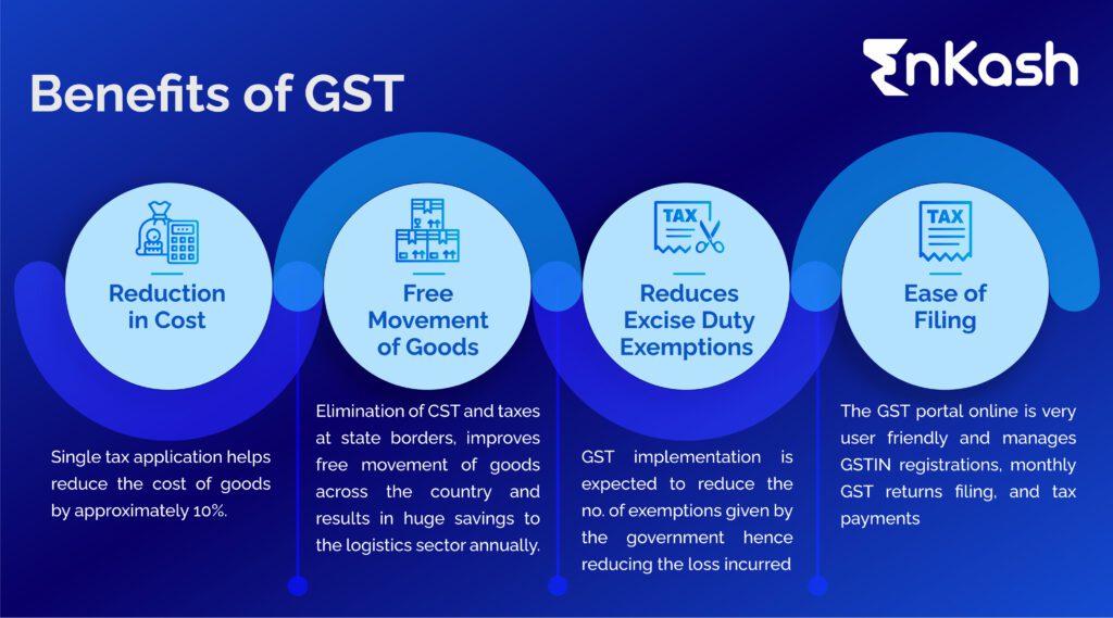 Benefits of GST Invoice