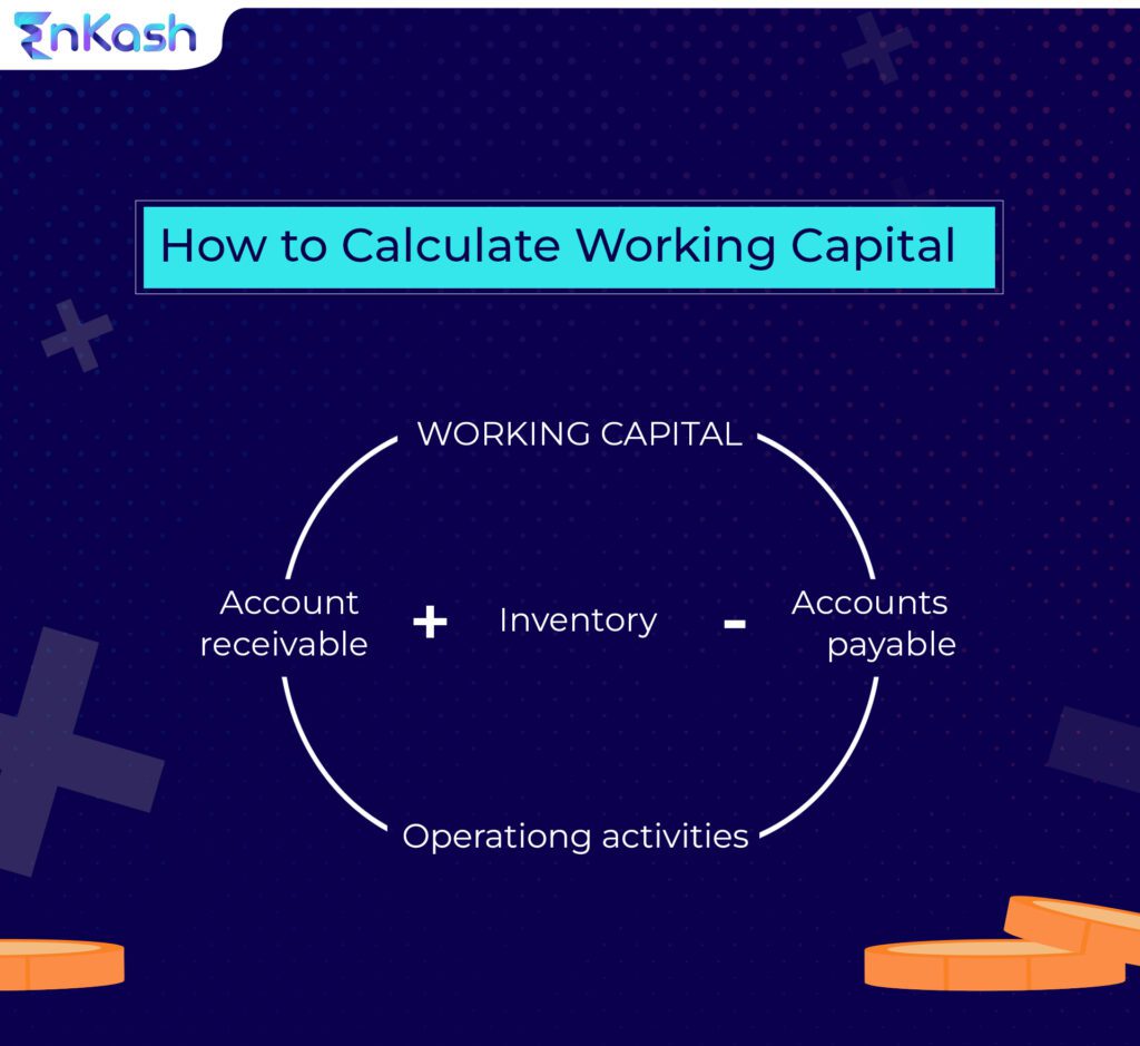 Working Capital Finance