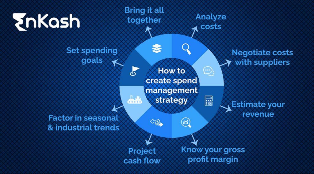 How to Create Spend Management Strategy