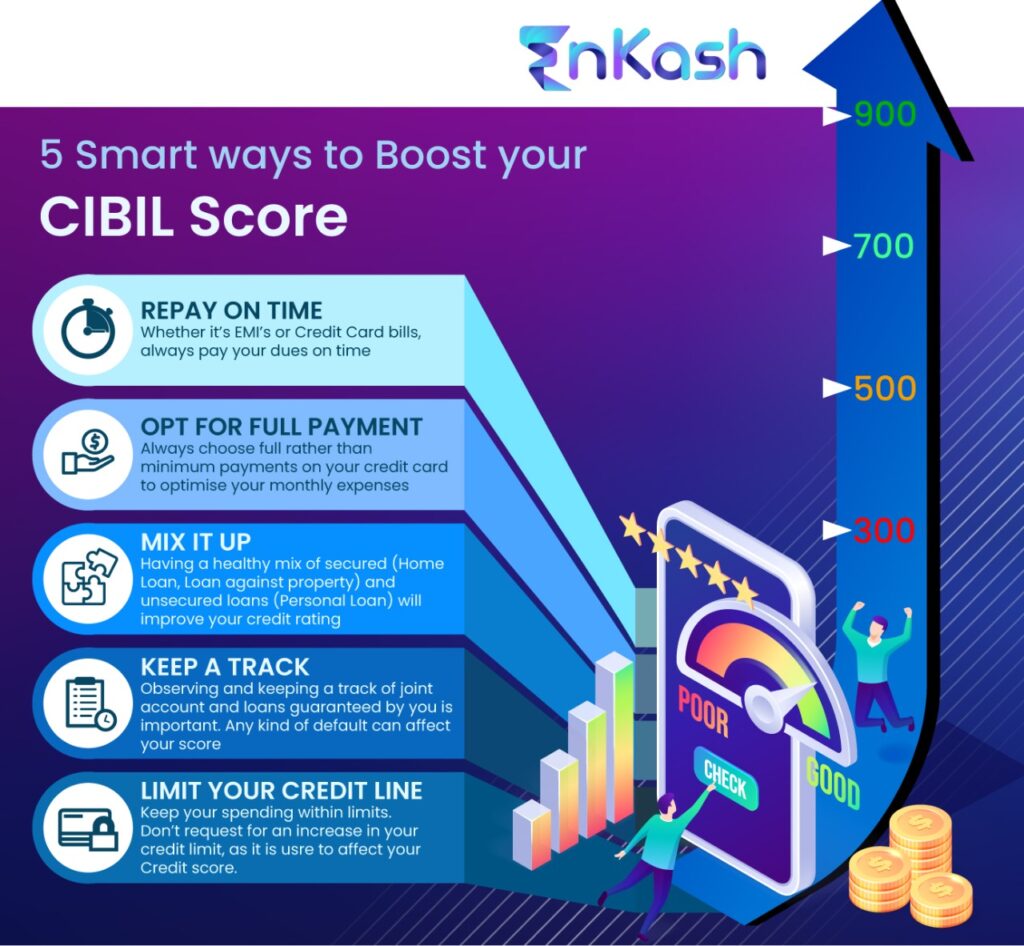 Manage Low Business Credit Score With Corporate Cards EnKash